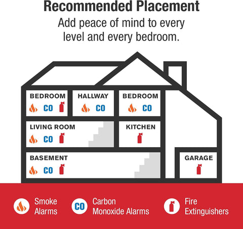 First Alert Hardwire Combination Smoke & Carbon Monoxide Alarm