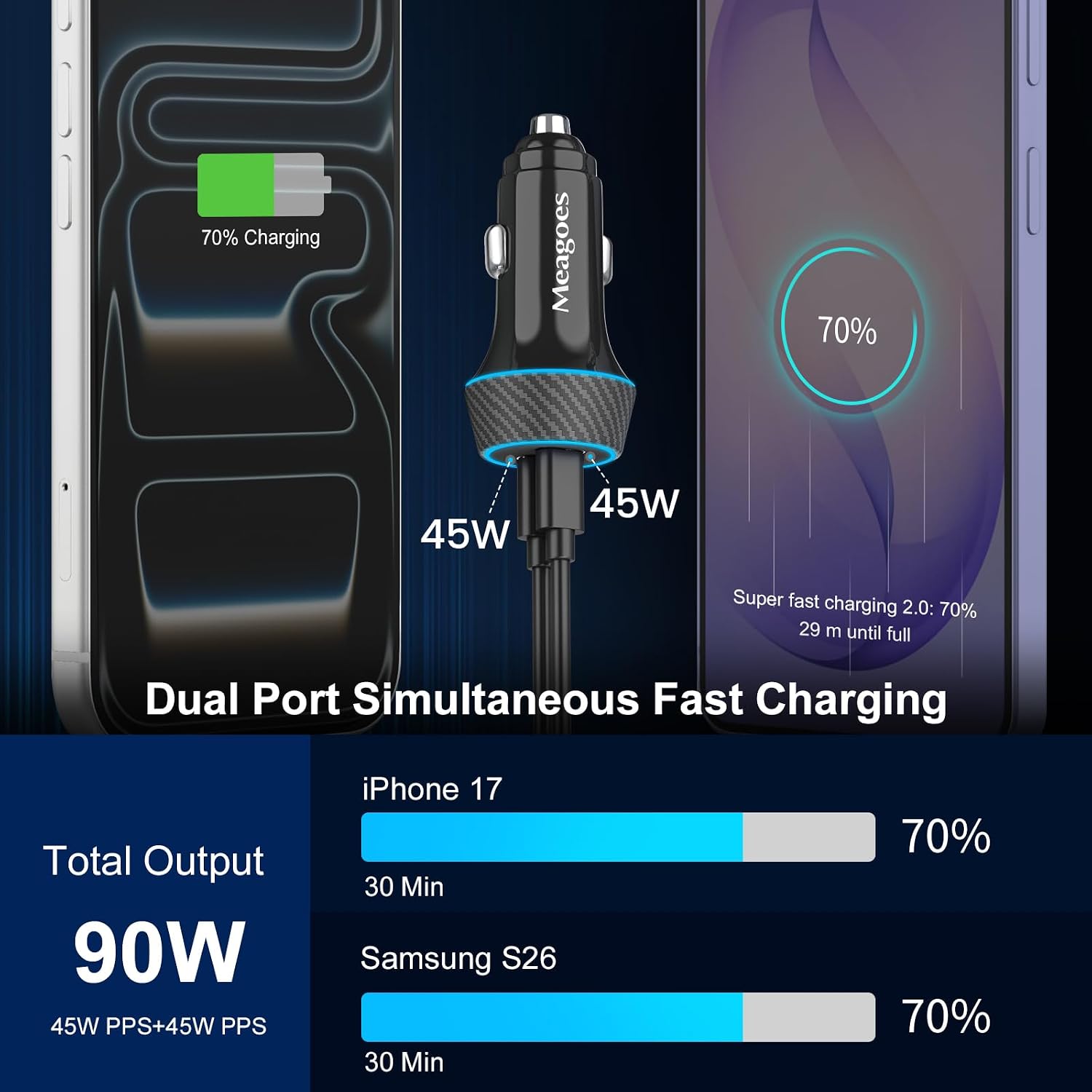 2 Pack 90W USB C Car Charger Super Fast Charging for iPhone 17 Pro Max/Air