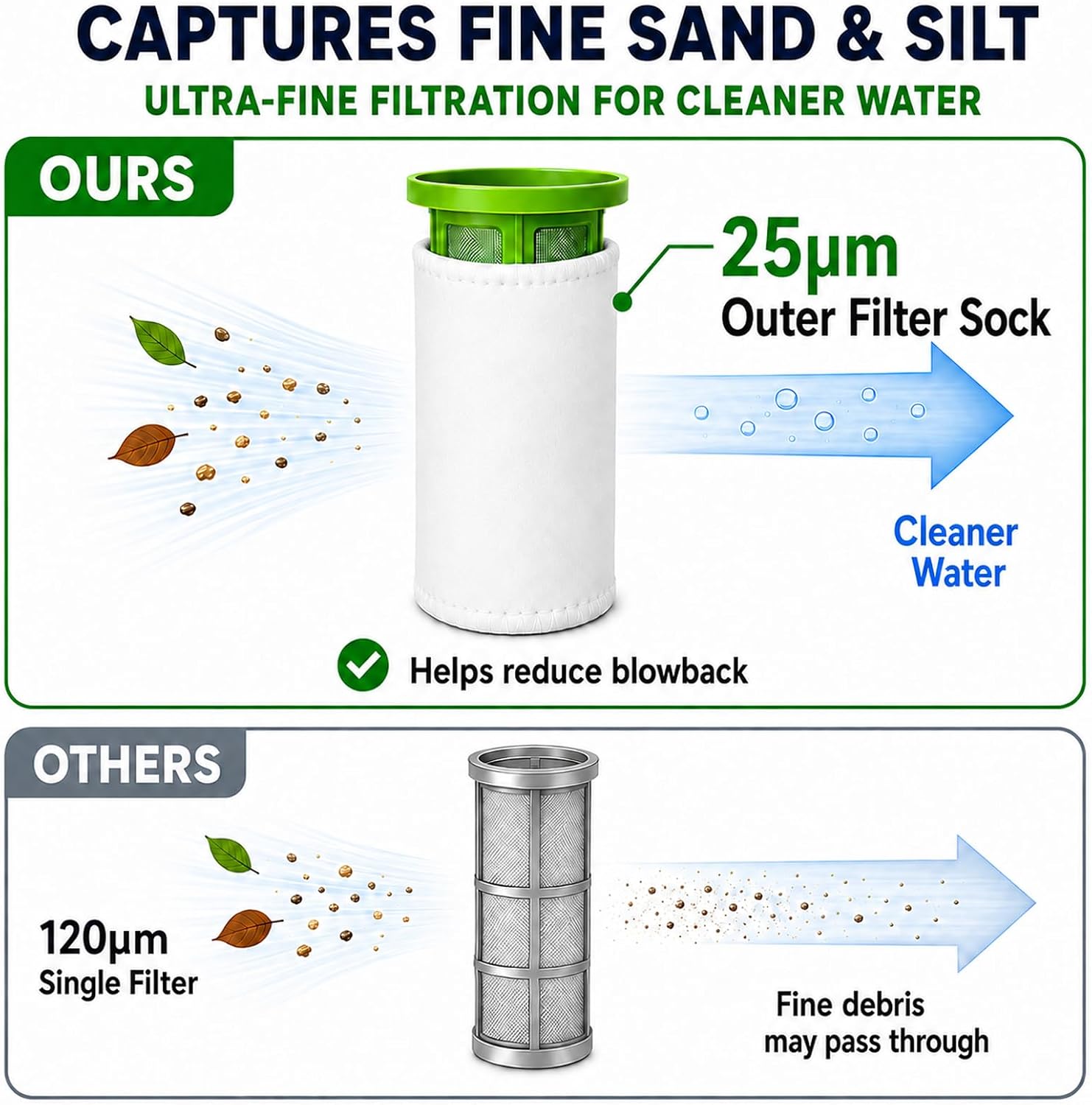 Rechargeable Pool & Spa Hot Tub Vacuum Cleaner - Dual Mode & Magnetic Drive System, 25µm Ultra Fine Mesh Filters for Hot Tub, Small Above Ground Pools - 70 Mins