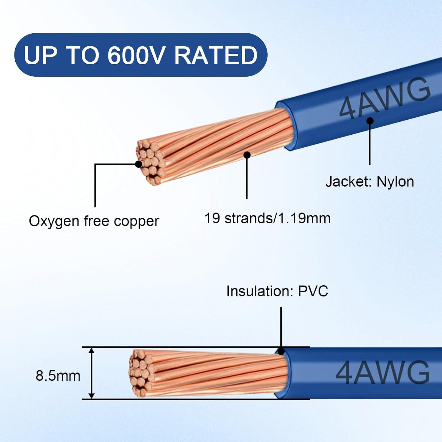 THHN Wire 4 Gauge 25 FT, 4 AWG Stranded OFC Copper Electrical Building Wire with Nylon Jacket PVC Insulation, Rated 600V for Residential, Industrial, CNC, Ground (4 Gauge, Blue)