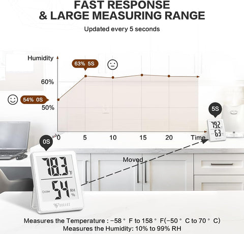 DOQAUS Digital Hygrometer Indoor Thermometer Humidity Meter, White