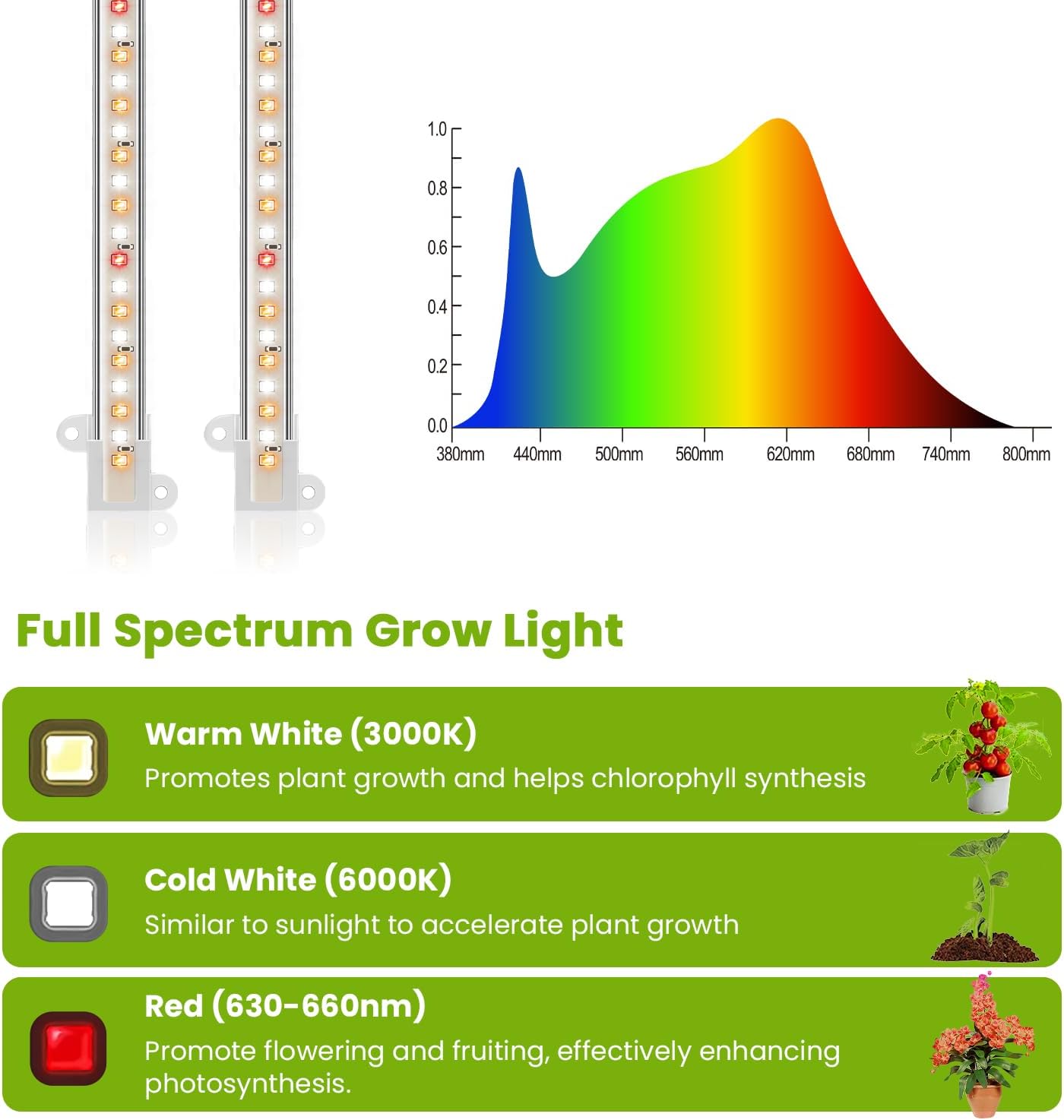 Kullsinss 8in Grow Lights Strips, 56 LEDs Plant Lights for Indoor Growing