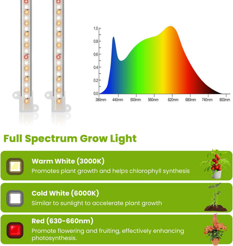 Kullsinss 8in Grow Lights Strips, 56 LEDs Plant Lights for Indoor Growing