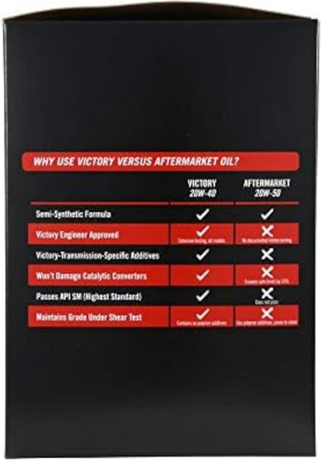 Victory Motorcycle Oil Change Kit 2879600