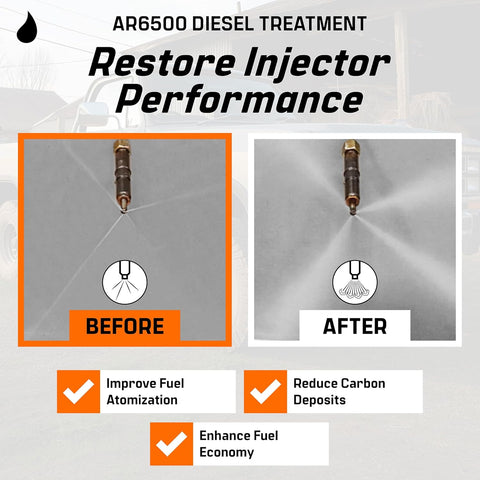 Archoil AR6500 Diesel Treatment (40 oz) Treats 400 Gallons, Diesel Fuel Additive - Lubricity Improver, Injector Cleaner, DPF & Turbo Deposit Control, Cetane Booster