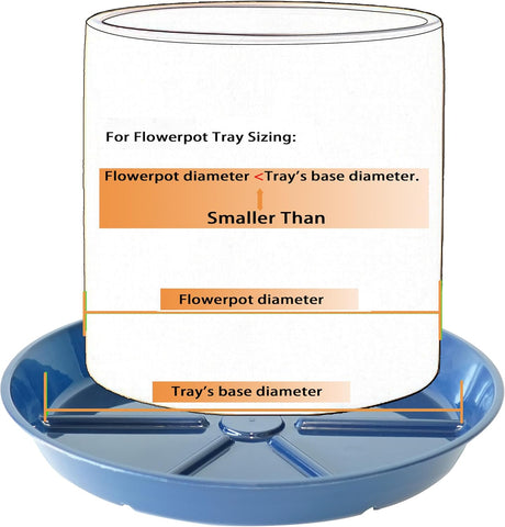 Plant Saucer Pot Tray 6 inch, 6 Packs Flower Planter Saucers and Drip Trays, Blue