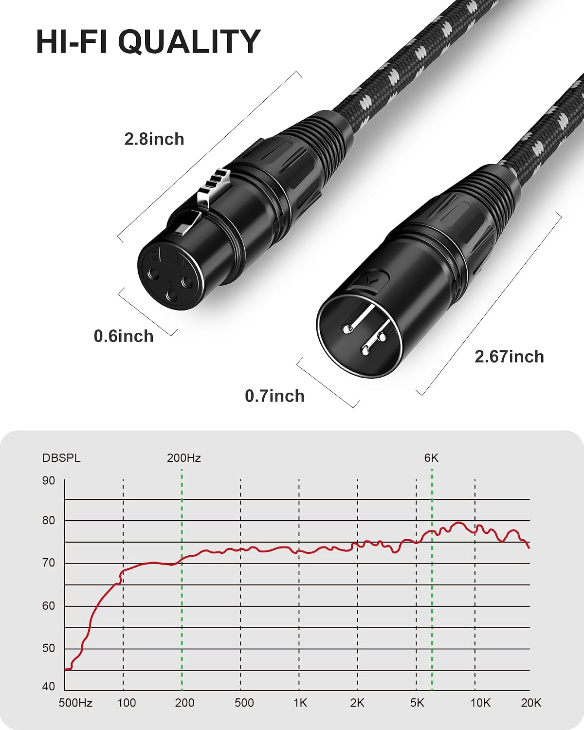 XLR Cables 75ft 2Pack, Durable Nylon Braided XLR Microphone Cable