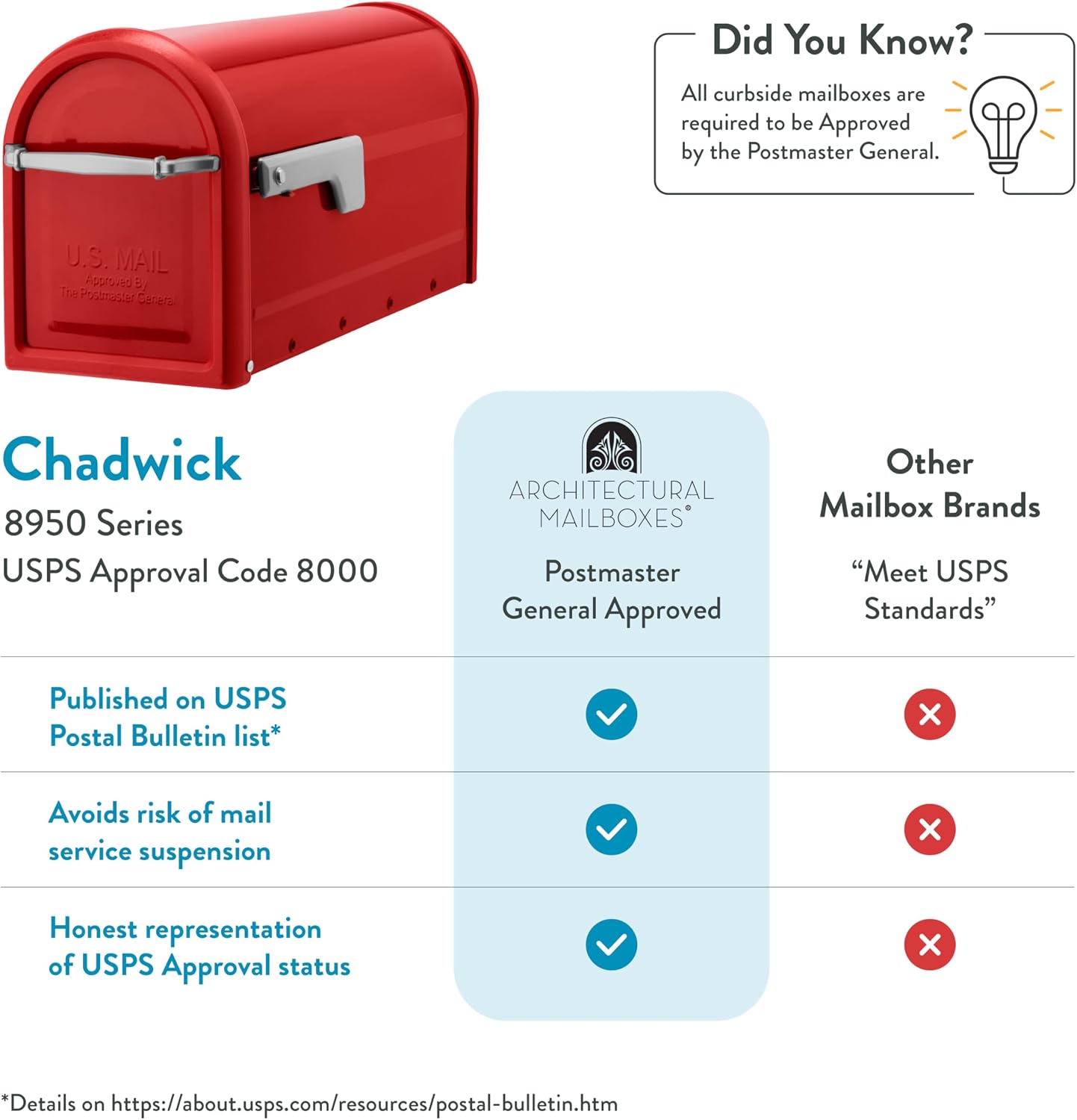 Architectural Mailboxes Chadwick Post Mount Mailbox, Red, Medium