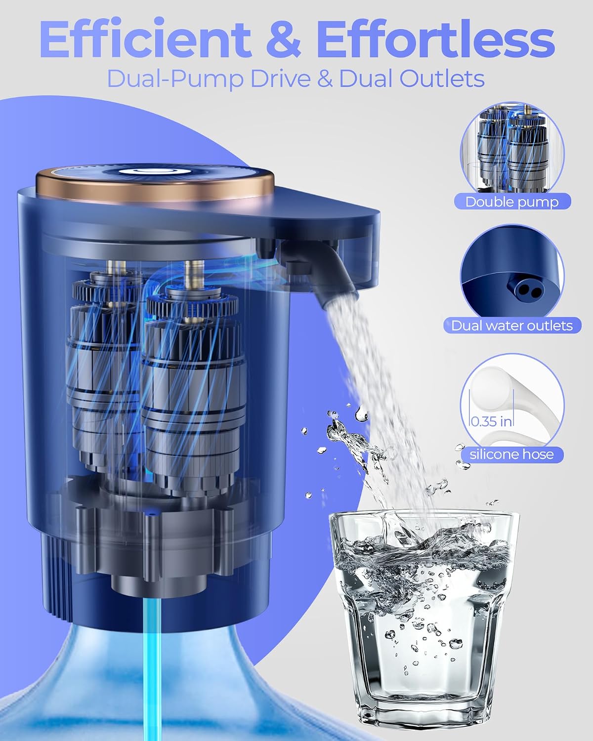 Water Jug Pump for 5 Gallon Bottle – Portable Electric USB-C Charging Dispenser, Dual Powerful Motors, Fast Flow, Fits 2-5 Gallon Jugs – Ideal for Home, Office, Camping, RV, Blue