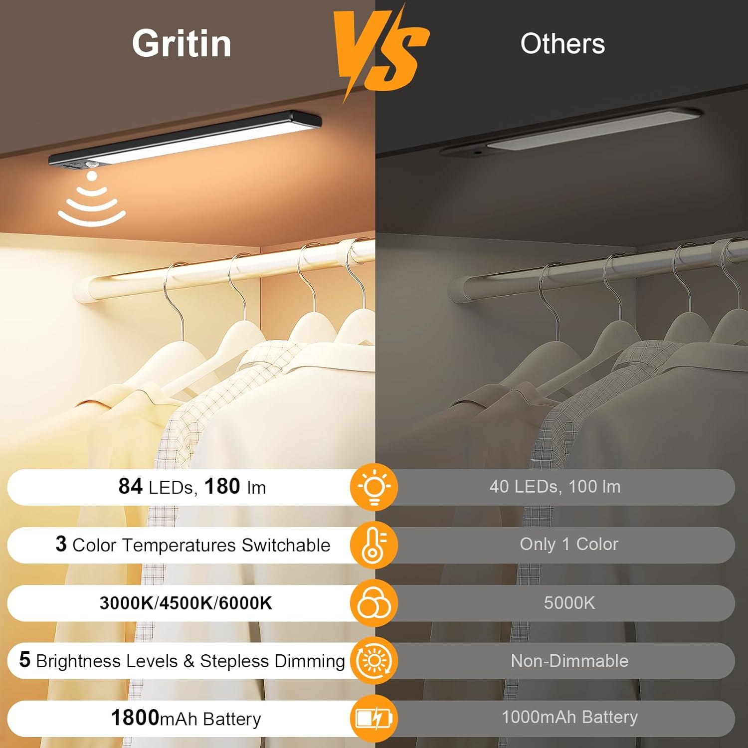Gritin 10.2inch Under Cabinet Lighting Rechargeable 2 Pack