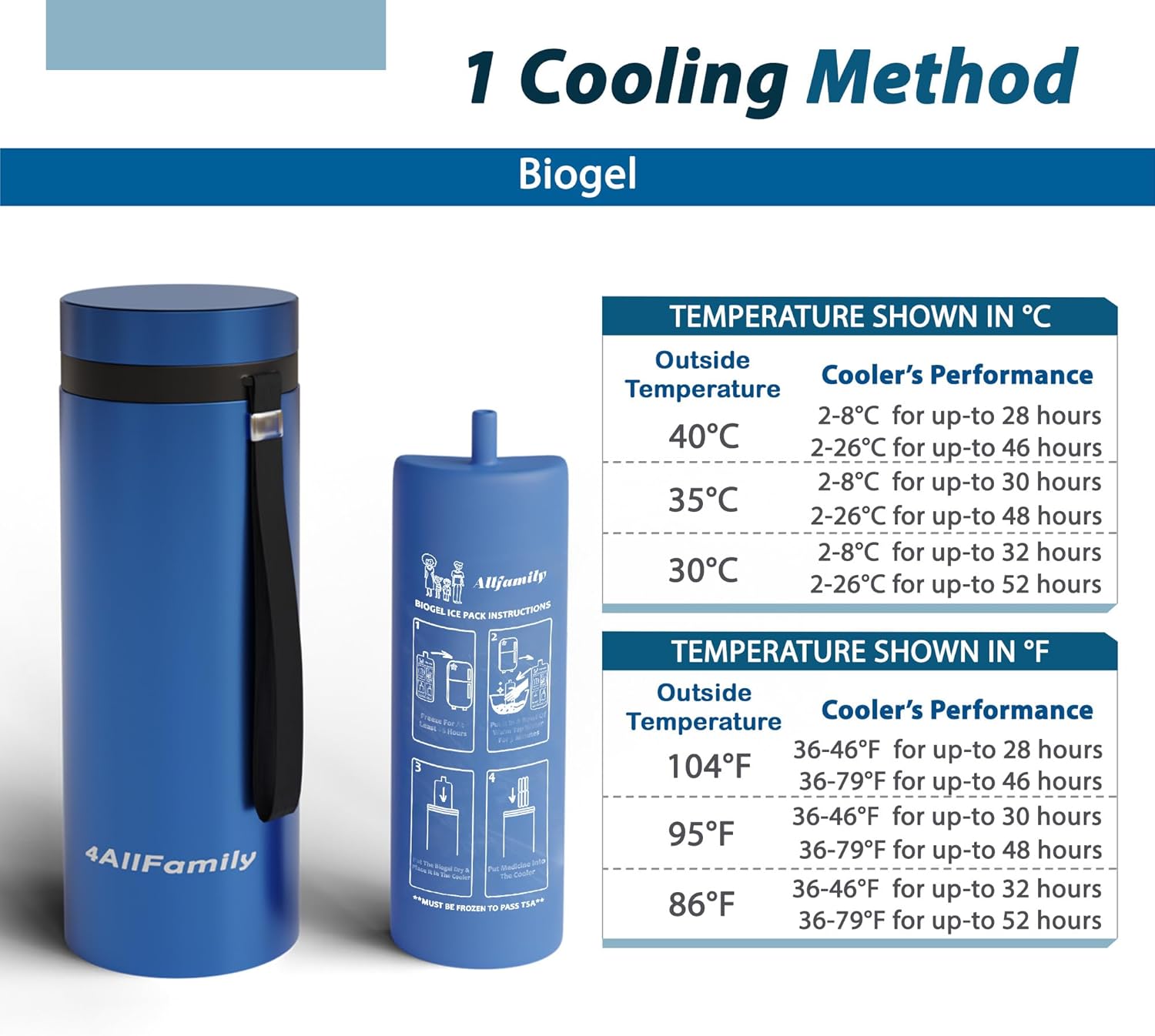4ALLFAMILY Nomad Big Insulin Cooler Travel Case for 1-7 Pens - Blue