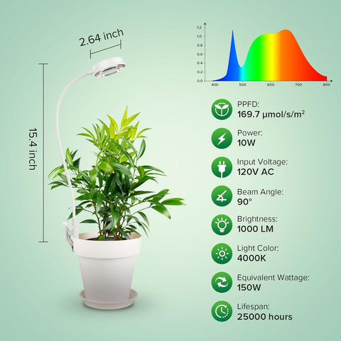 SANSI Grow Lights for Indoor Plants, Pot Clip-On Plant Lights, 10W 1-Pack