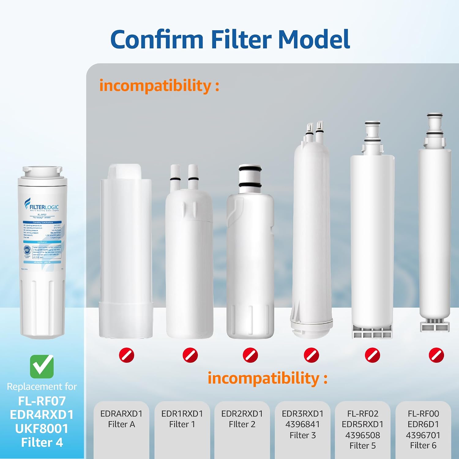 Filterlogic UKF8001 Replacement for EveryDrop Filter 4 Water Filter, 3 Pack