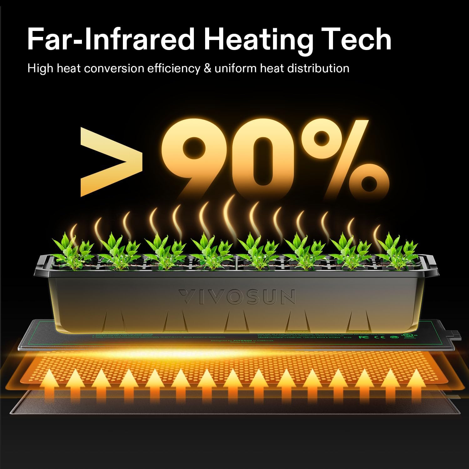 VIVOSUN 3" x 20" Durable Waterproof Seedling Heat Mat