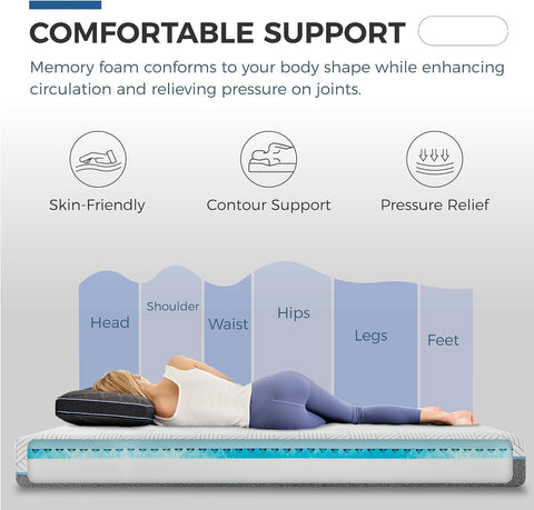 FATHOM Medium Queen Mattress 12 Inch Memory Foam Mattress Queen Size Bed in a Box for Back Pain Relief and Cool Sleep with Gel Foam and Removeable Fiberglass Free Cover, CertiPUR-US Certified