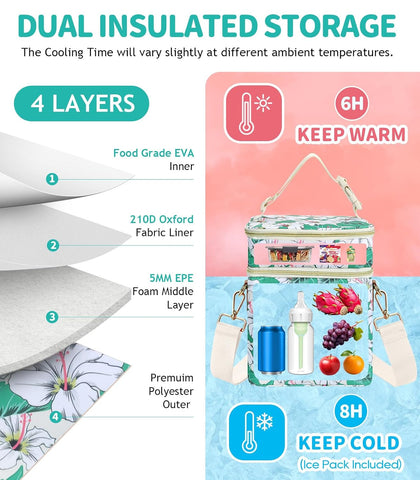 PIIOSER Breastmilk Cooler Bag with Ice Pack, Fits 6 Baby Bottles Up to 9 Oz, Stylish Baby Cooler Travel Bags with Shoulder Strap, Double Layer & Leakproof for Nursing & Working Moms Daycare, Floral