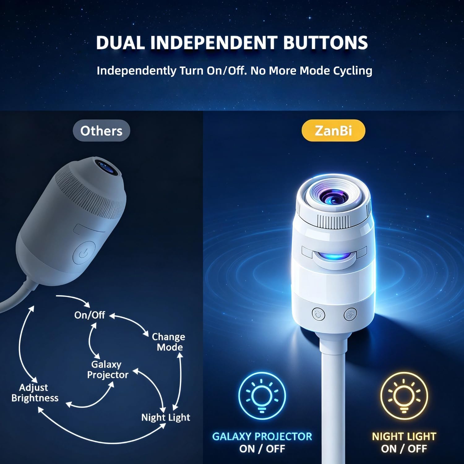2 in 1 Galaxy Projector Night Light, Plug and Play HD Star Projector