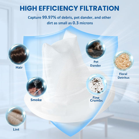 VF110 Dustbuster Filter Replacement For Black and Decker Handheld Vacuum