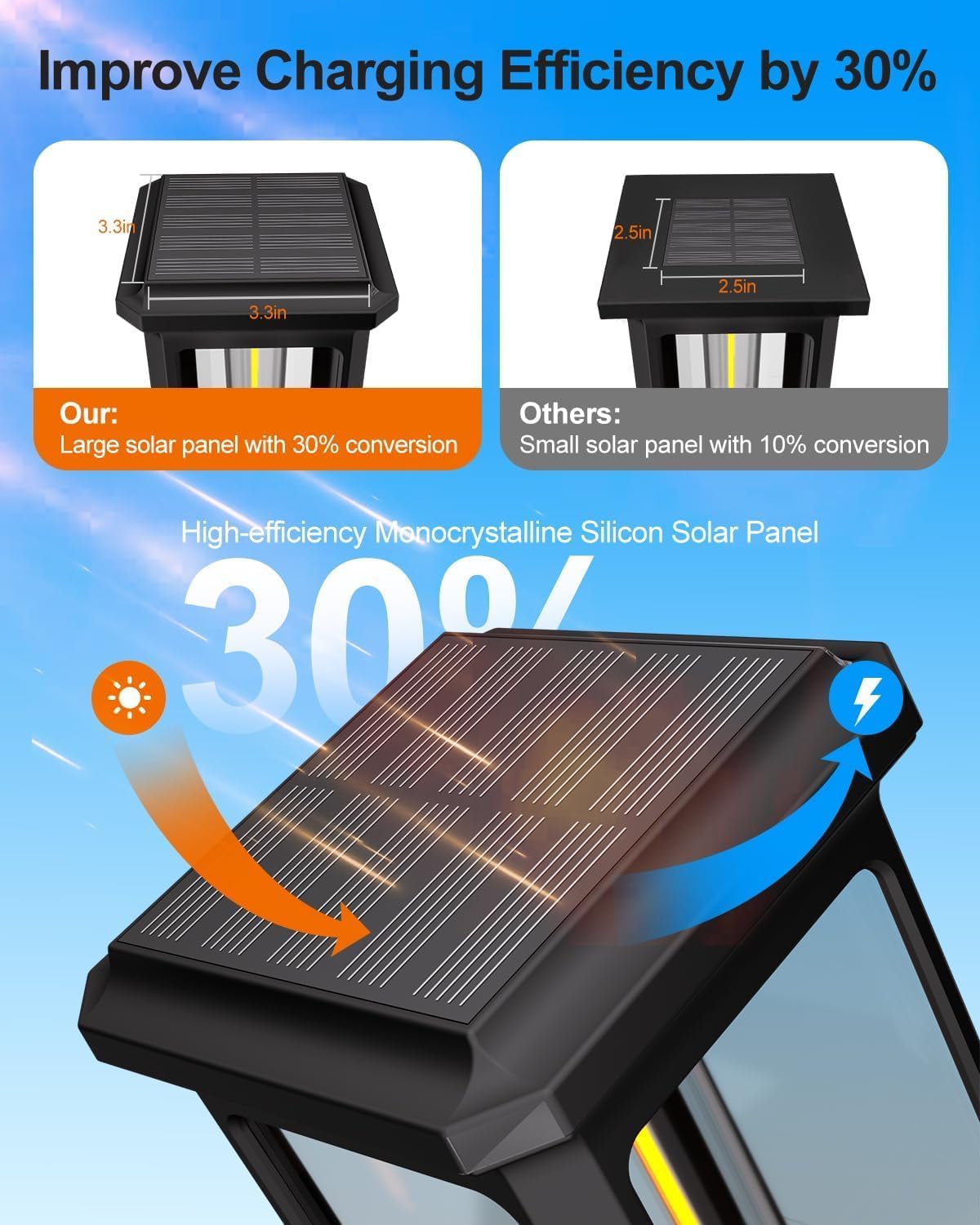Tenmiro Solar Pathway Lights Outdoor 2 Pack, Bright Solar Garden Lights