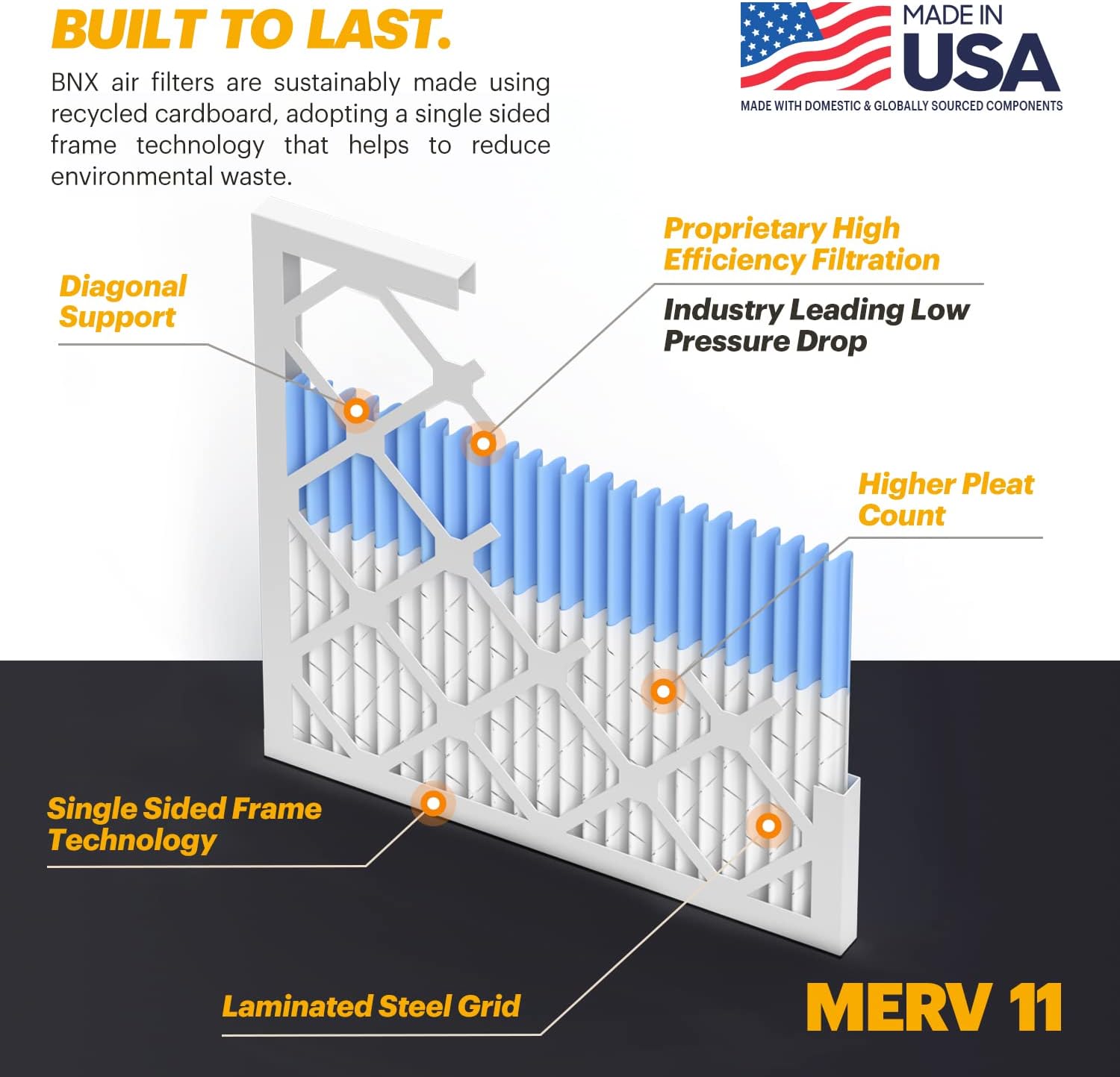 BNX TruFilter 20x25x1 Air Filter MERV 11 (6-Pack) - MADE IN USA - Allergen Defense Electrostatic Pleated Air Conditioner HVAC AC Furnace Filters for Allergies, Dust, Pet, Smoke, Allergy MPR 1200 FPR 7