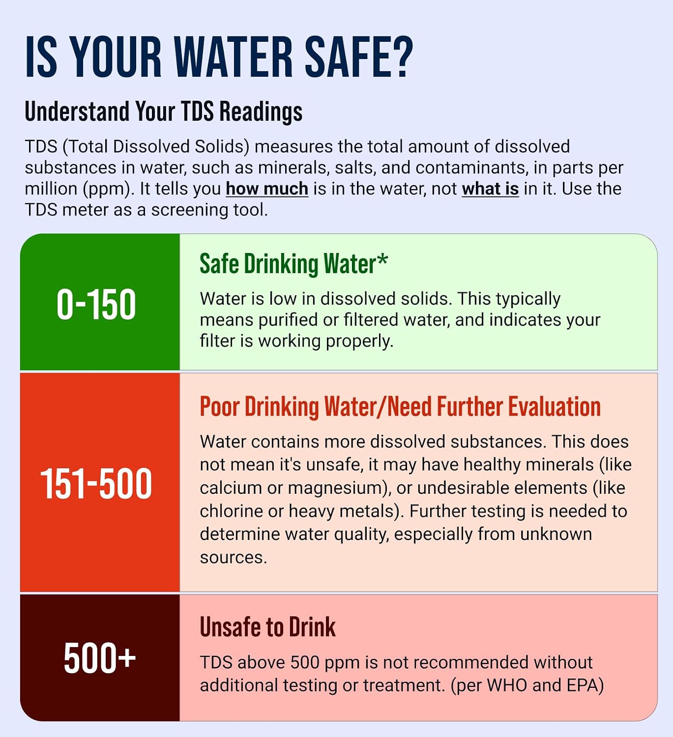 Craft911 Water Tester for Drinking Water - TDS Meter