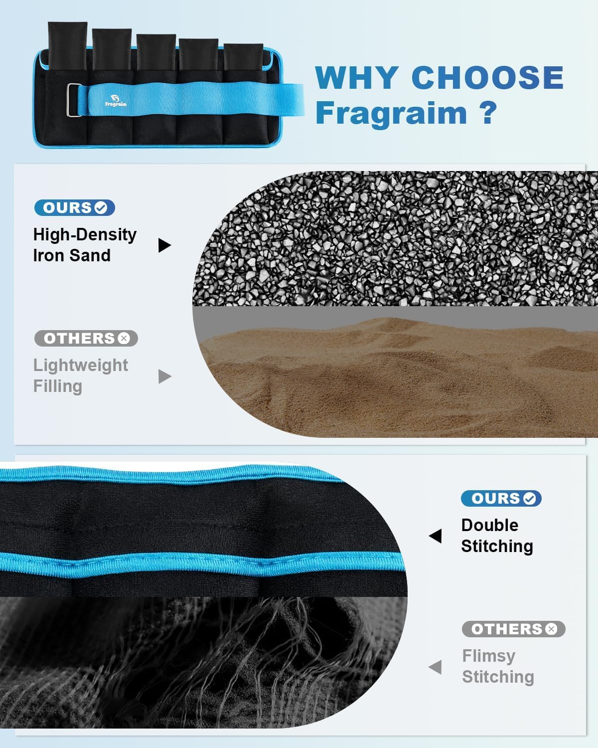 Fragraim Adjustable Ankle Weights 1-3/4/5/6/8/10/12/15/20 LBS Pair with Removable Weight for Jogging, Gymnastics, Aerobics, Physical Therapy