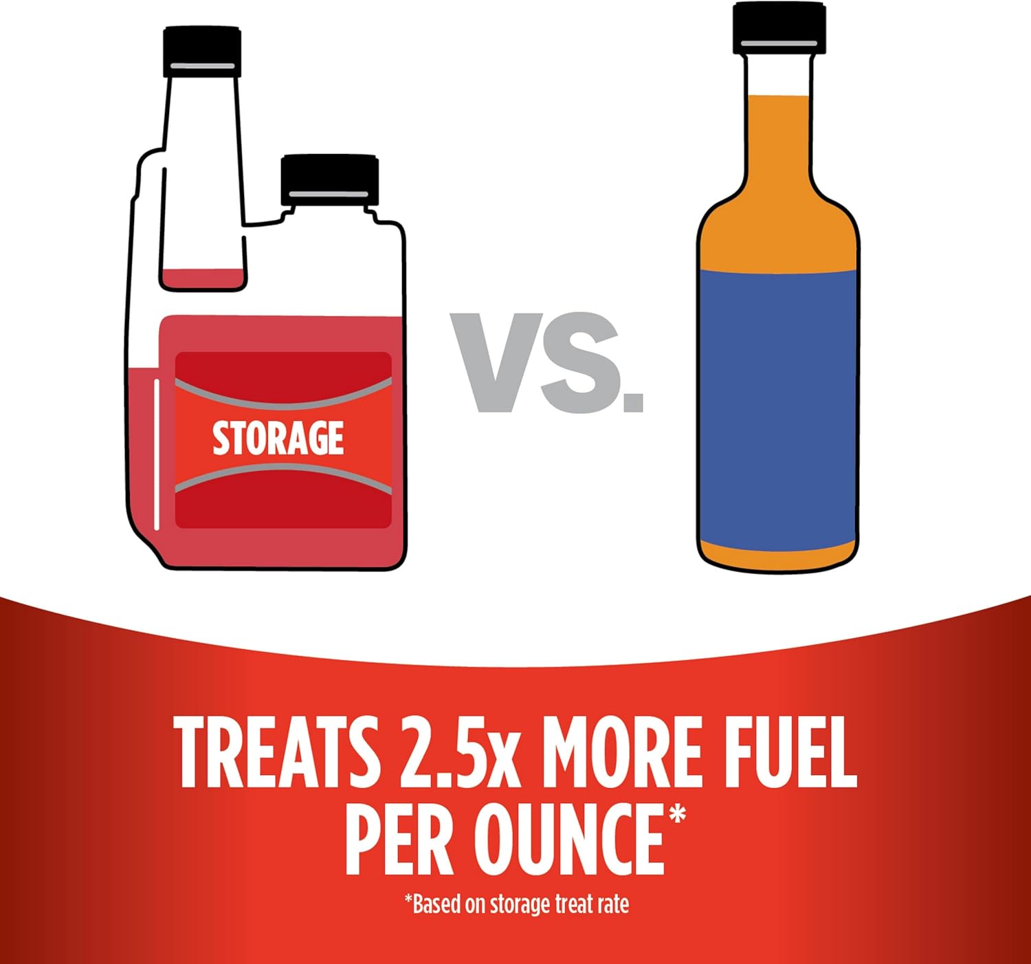 STA-BIL Storage Fuel Stabilizer, 16 oz