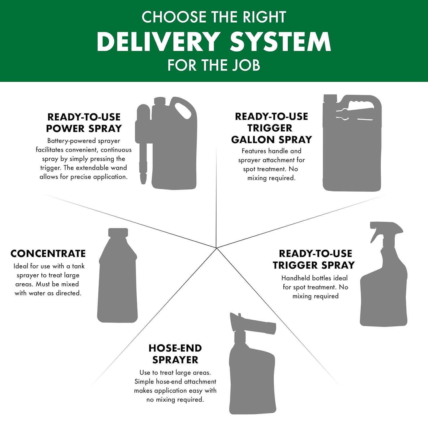 Spectracide Weed Stop for Lawns Plus Crabgrass Killer, Ready-to-Use, 1 Gal