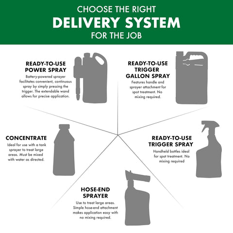 Spectracide Weed Stop for Lawns Plus Crabgrass Killer, Ready-to-Use, 1 Gal