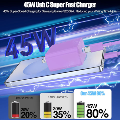 45W USB C Fast Charger for iPhone 17/ Air/16/15 Pro Max