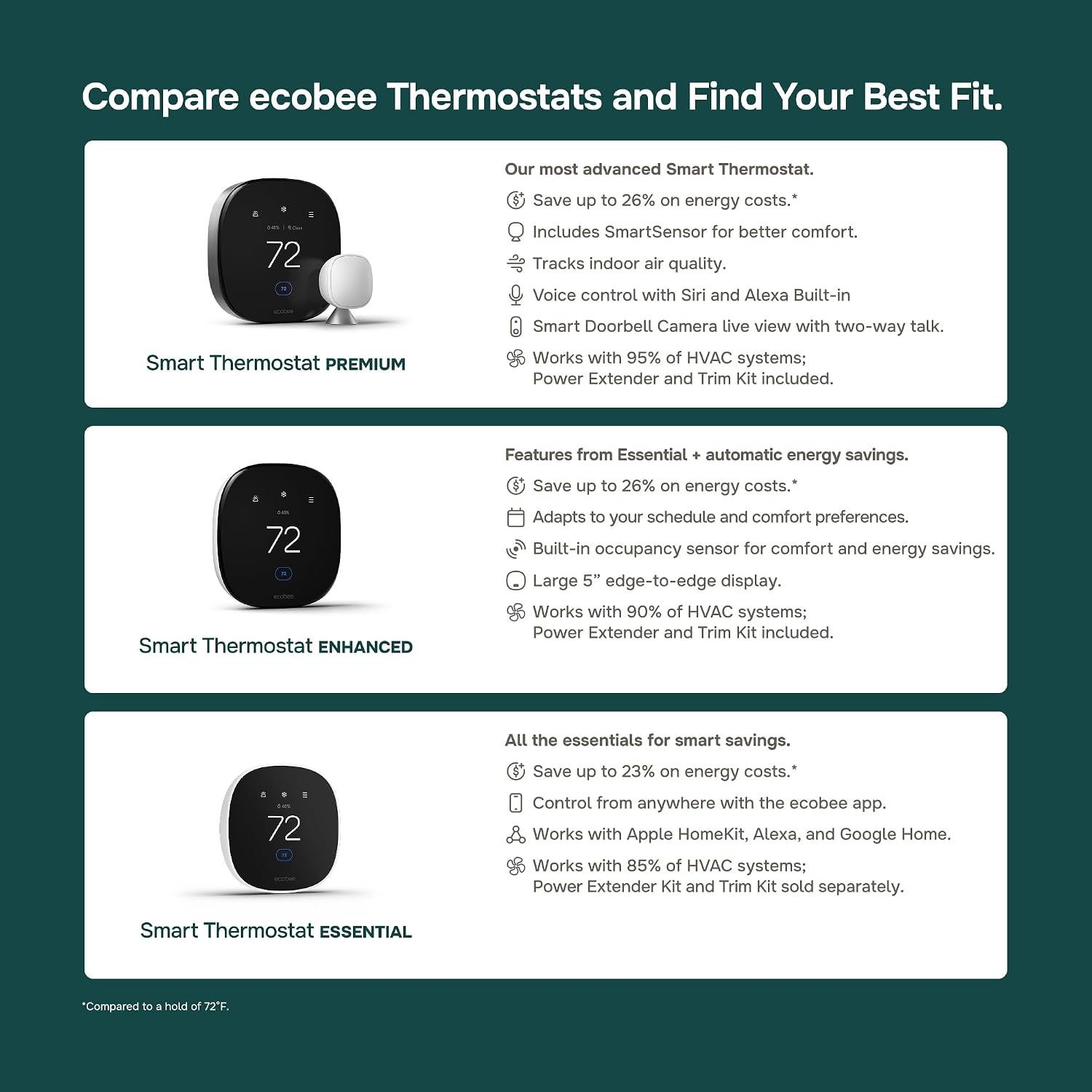 ecobee Smart Thermostat Enhanced, Programmable Wifi Thermostat
