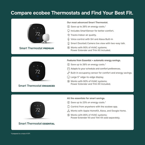 ecobee Smart Thermostat Enhanced, Programmable Wifi Thermostat