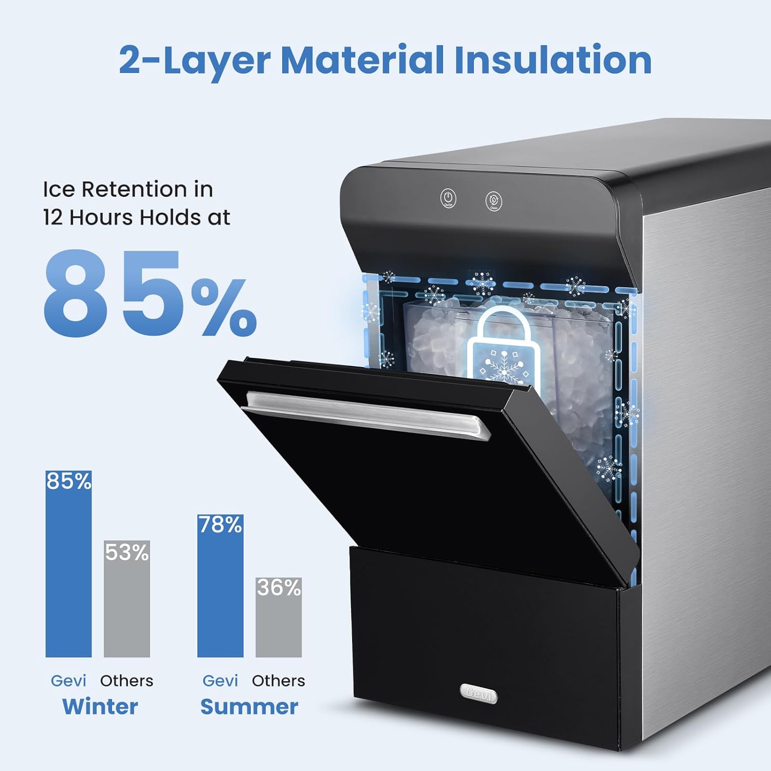 Gevi V2.0 Nugget Ice Maker for Home Kitchen Office,38lbs/24H,Black