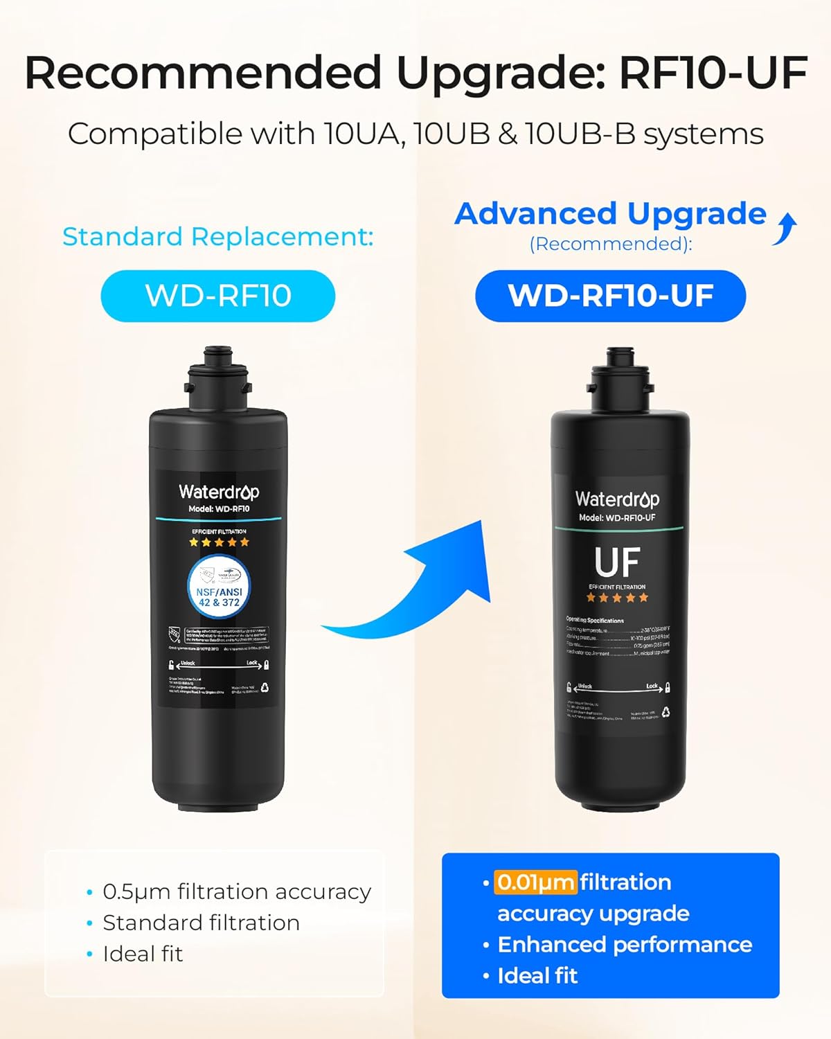 Waterdrop RF10 Water Filter Replacement for Waterdrop 10UA/10UB/10UB-B