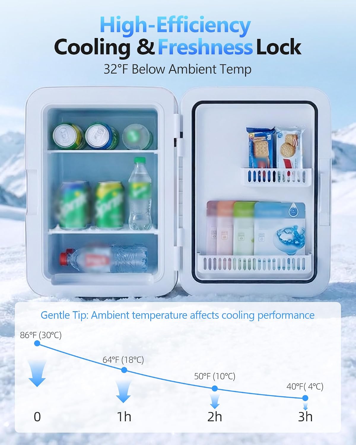 Antarctic Star Mini Personal Fridge Cooler, 10L Portable Compact Refrigerator, 2.6 Gal Small Cooler with AC/DC Adapters for Beverages, Food, Skincare, Bedroom, Office, Dorm Room, or Cabin, White