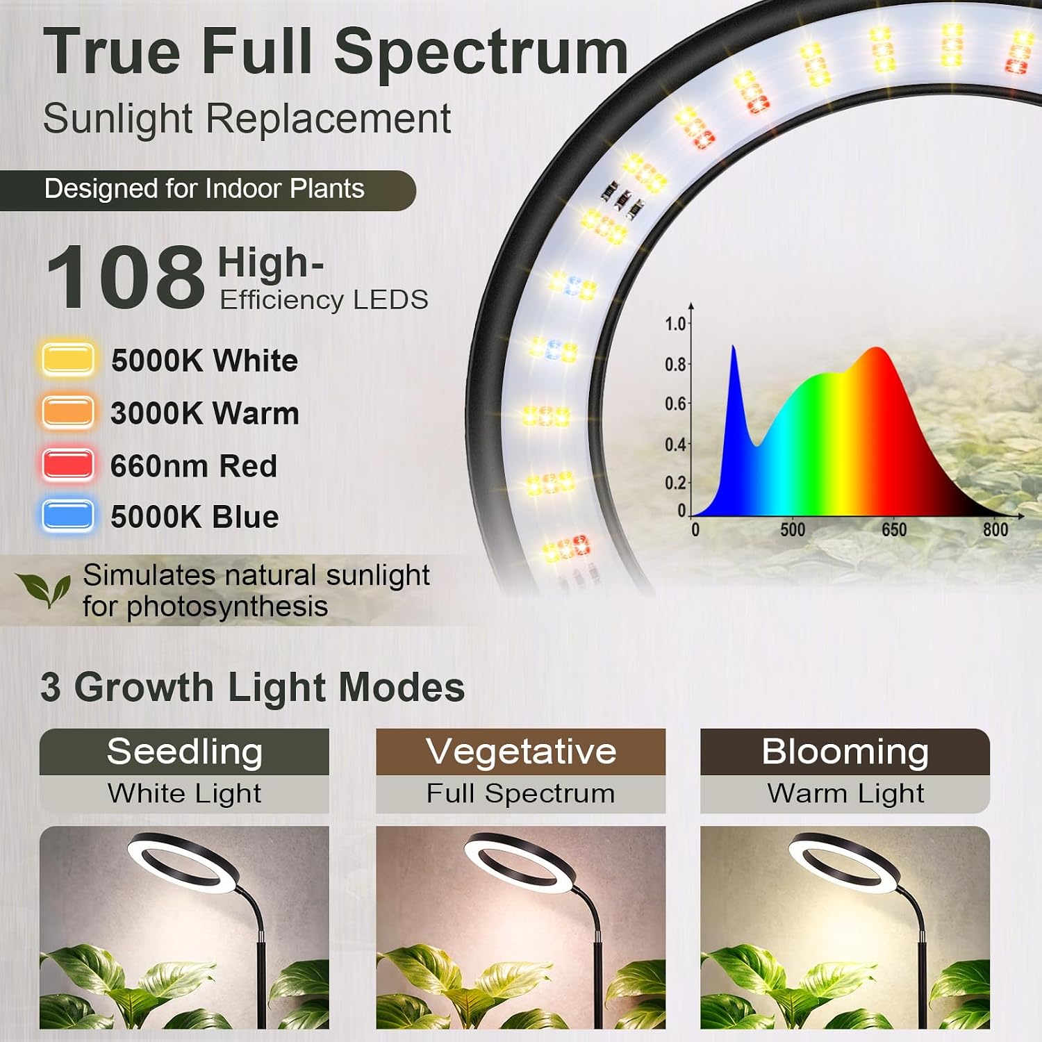LBW Grow Light with Stand for Indoor Plants, 8" Halo Full Spectrum Grow Light, Adjustable Height up to 68", Auto Cycle Timer (4/8/12H), 6-Level Dimmable, Plant Light for Indoor Growing