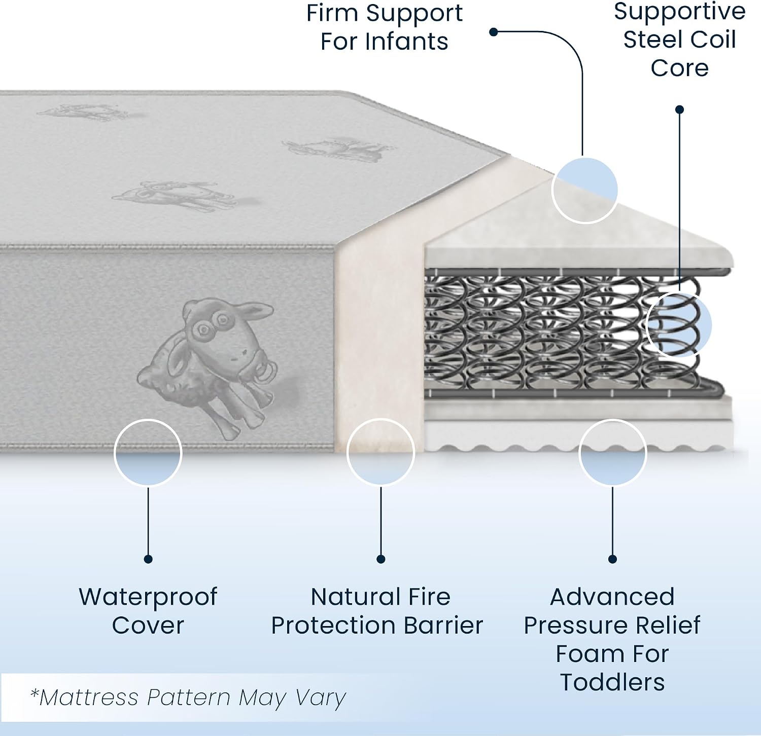 Serta Perfect Start Deluxe Limited Dual Sided Baby Crib Mattress and Toddler Mattress, GREENGUARD Gold Certified, Firm Support, Waterproof, 7 Year Warranty, Made in USA