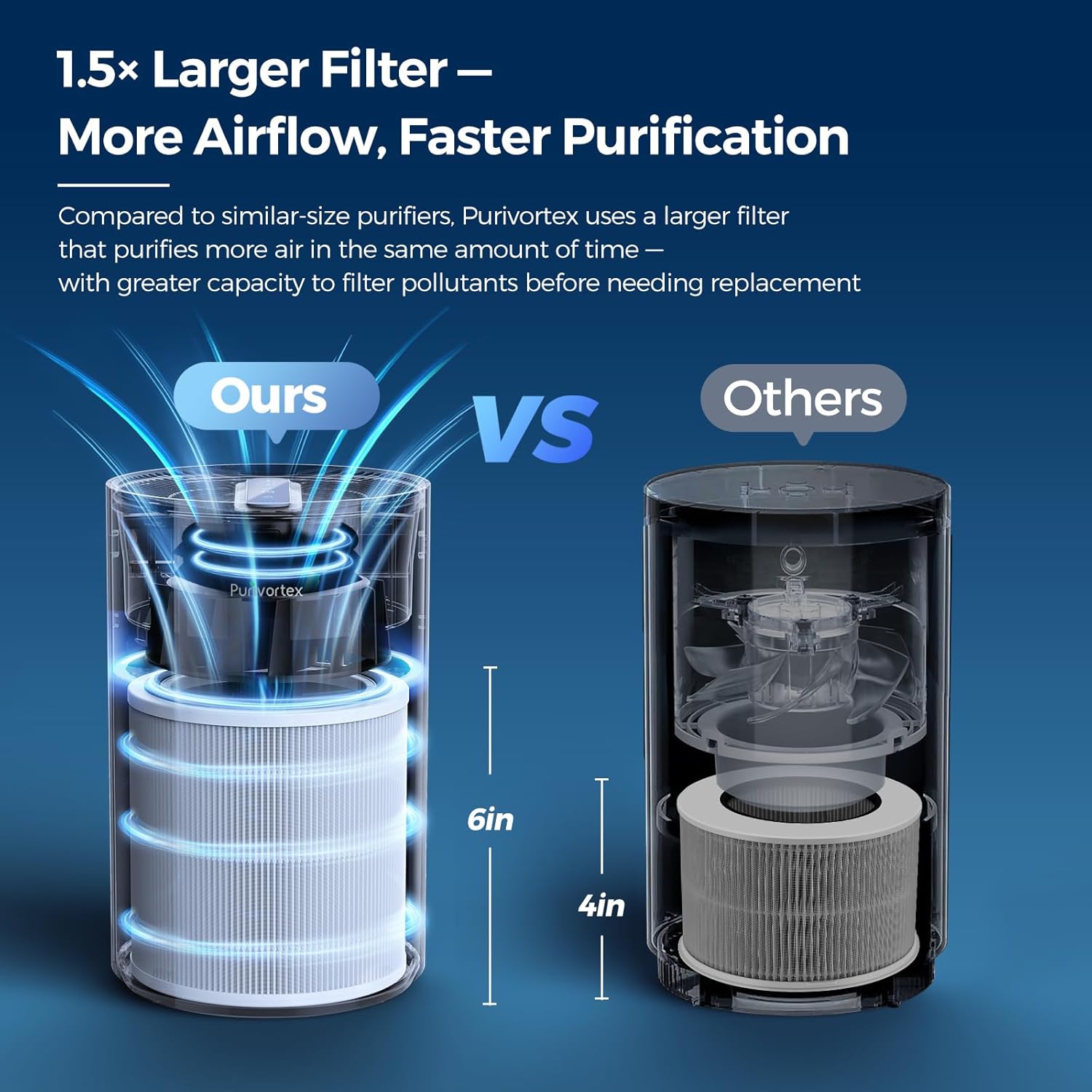 Purivortex Air Purifiers for Bedroom, Covers Up to 880 Sq Ft, PX500 Black