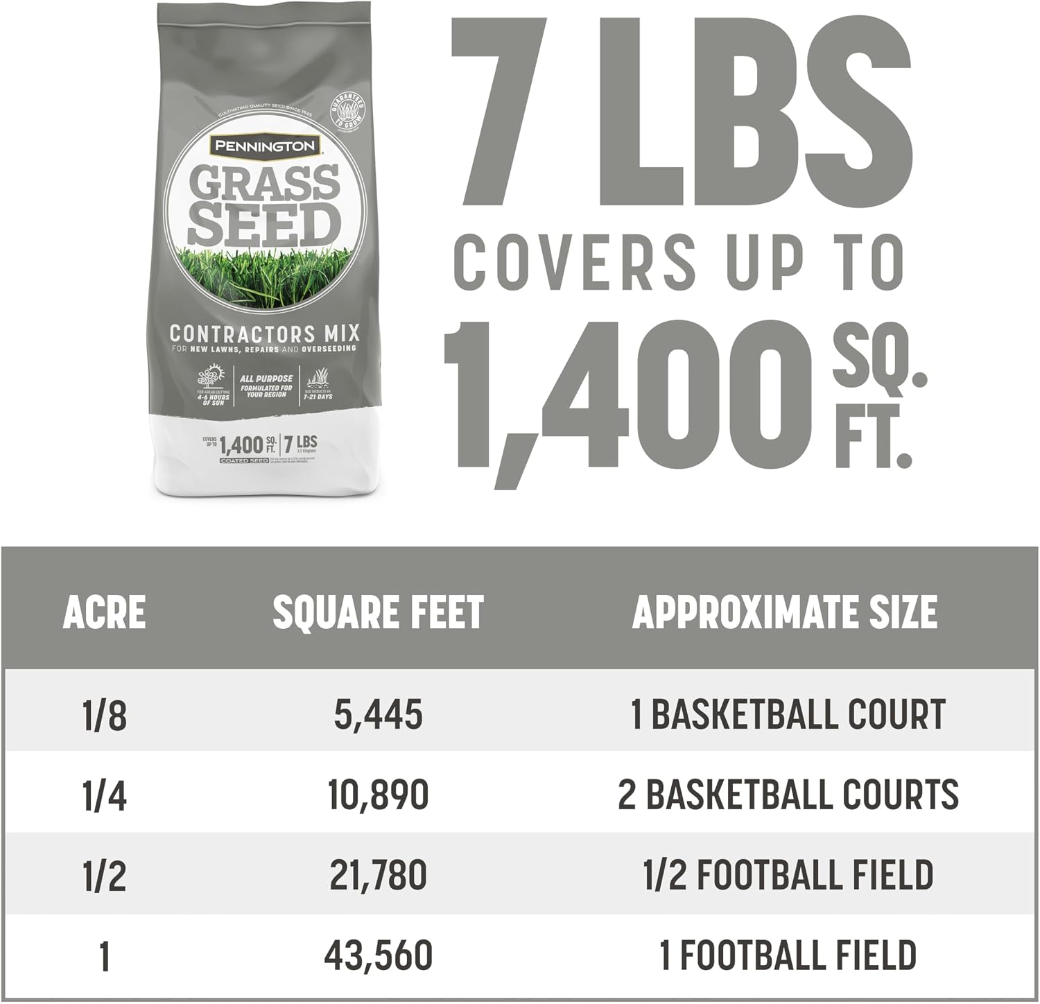 Pennington Contractors Central Grass Seed Mix, 7 lb
