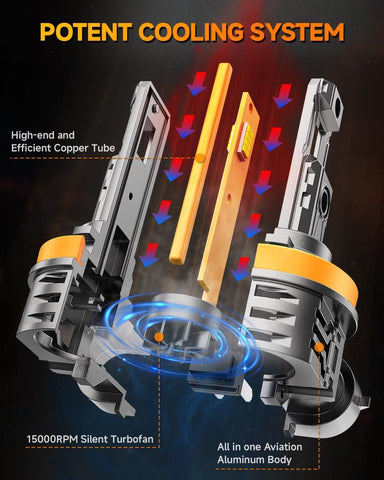 FORENNER 2026 Upgraded H11/H9/H8 9005/HB3 Light Bulbs Combo, 110,000LM 1200% Brighter 6500K with Cooling Fan H11 9005 Headlight Covers, 1:1 Mini Size H9 H8 HB3 Fog Lights, CANBUS Ready Plug & Play