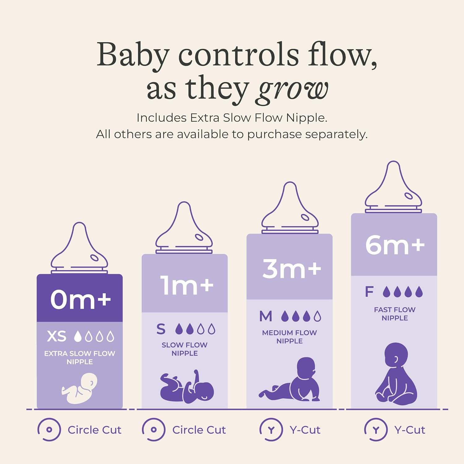 Lansinoh NaturalWave Baby Bottle Nipples, Slow Flow (S), 4 Count