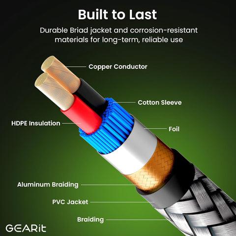 GEARit RCA Cables 25 ft, RCA Cables Car Audio with Dual Shielding & Gold-Plated Connectors, RCA Cable for Subwoofer Cable, Hi-Fi System, Amplifier, Active Speakers, Gaming Consoles