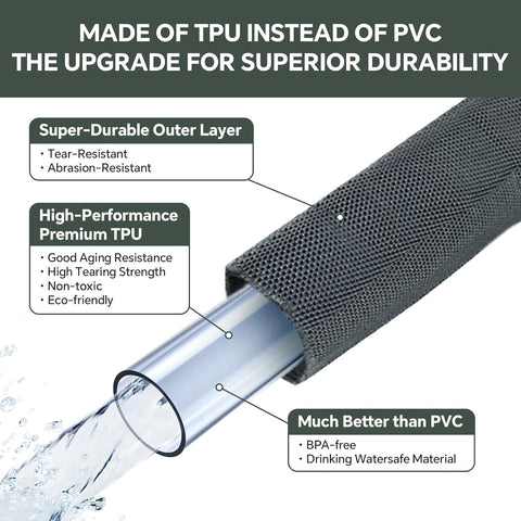 Garden Hose 50ft, Made of TPU(Not PVC), Ultra-Light & Flexible Water Hose, Non-Shrinking, Easy to Store, Drinking Water Safe Material, All-weather, Black&Gray