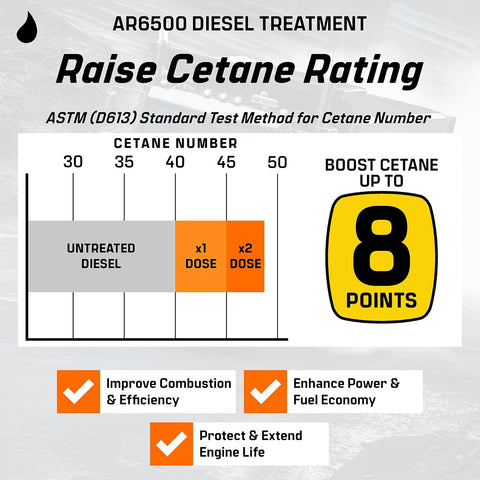 Archoil AR6500 Diesel Treatment (40 oz) Two Pack - Treats 800 Gallons, Diesel Fuel Additive - Lubricity Improver, Injector Cleaner, DPF & Turbo Deposit Control, Cetane Booster
