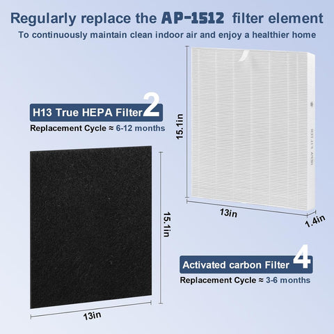 AP-1512HH Replacement Filter Set for Coway Airmega AP-1512HH & 200M Air Purifiers – 2 Pack True HEPA Filters and 4 Activated Carbon Pre-Filters,Long-Lasting Air Purifier Filters