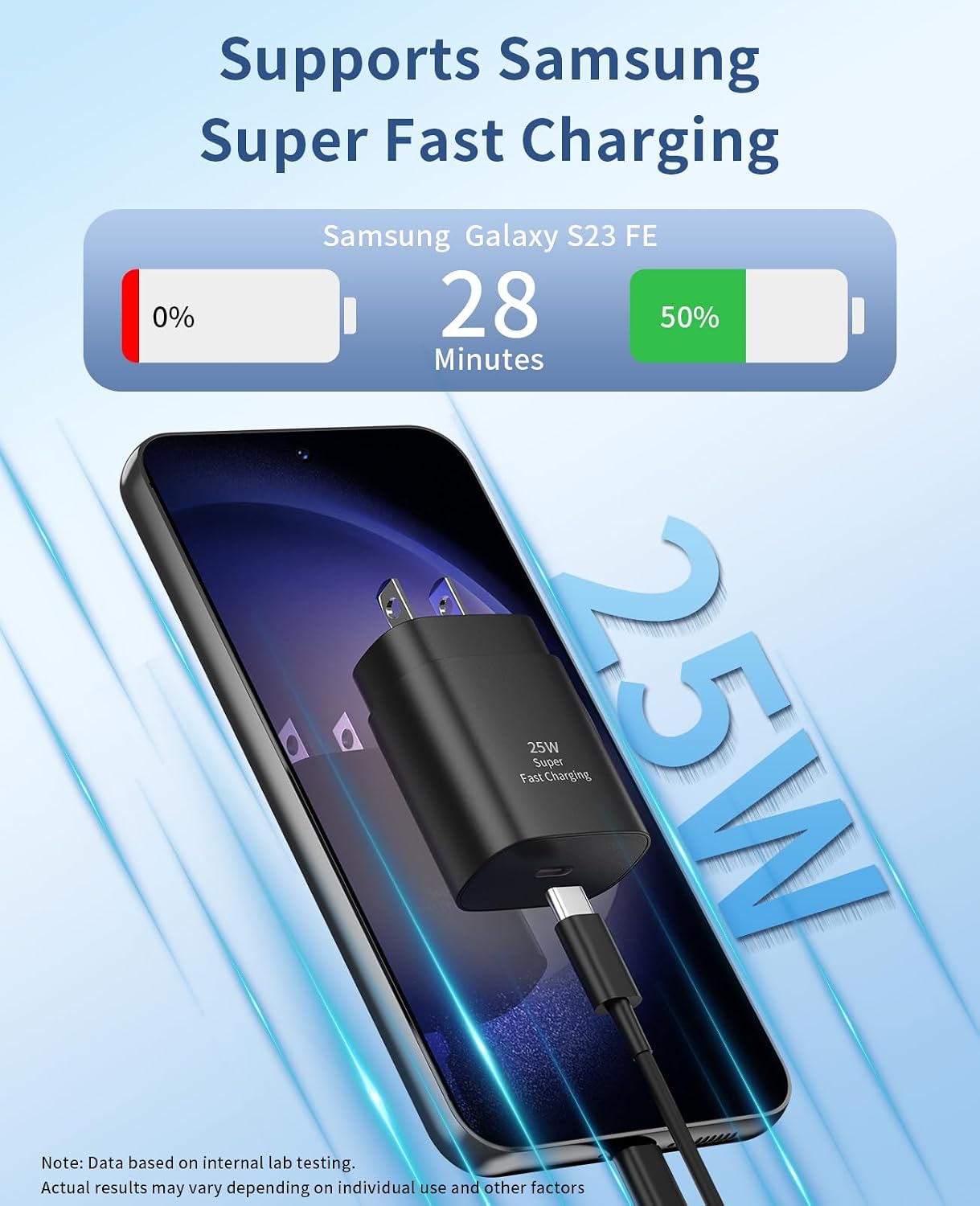 Type C Charger Fast Charging, 2Pack 25W USB C Charger Block with 6FT Cable