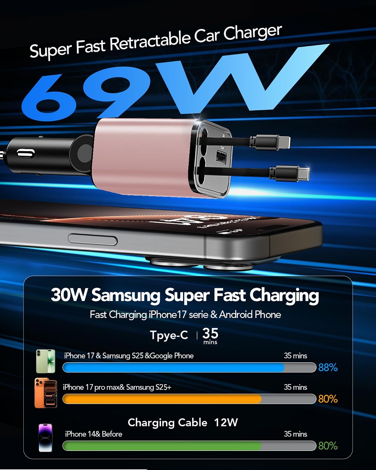 84W Retractable Car Charger,Car Phone Charger USB C Fast Charge for iPhone