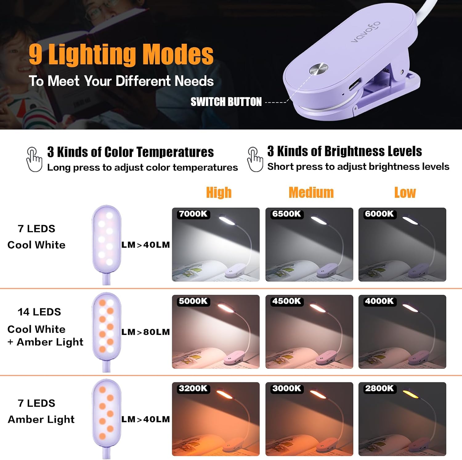 VAVOFO Rechargeable Book Light, 14 LEDs Eye Care Clip On Amber Reading Light for Bookworms Reading in Bed with 9 Colors 9 Brightness (Purple)