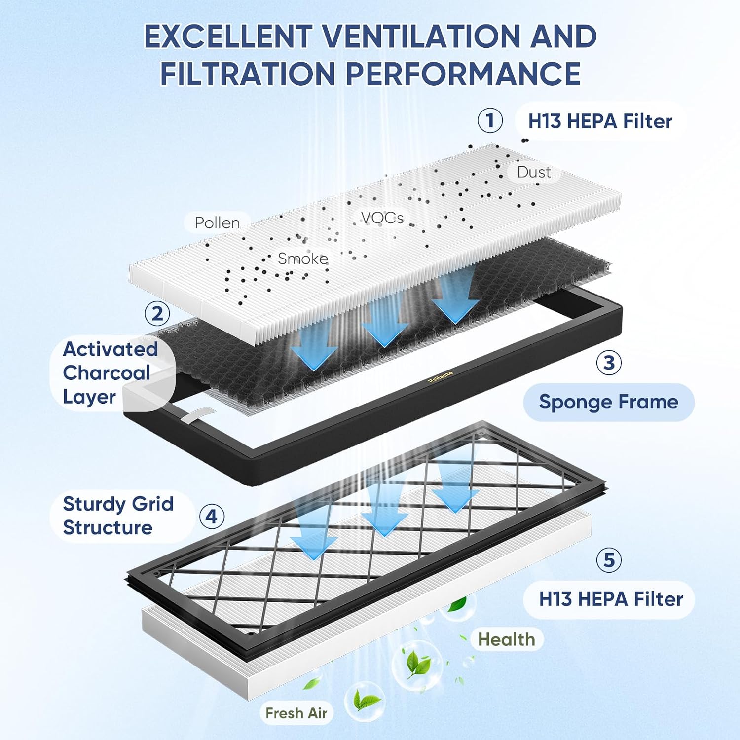 Tesla Model Y Frunk HEPA Air Filter Replacement