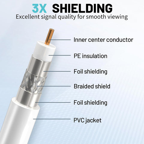 energeaster 6FT RG6 Coaxial Cable with F-Type Connector, White Coax Cable